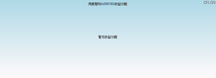 008180基金收益分配图 008180基金收益分配图
