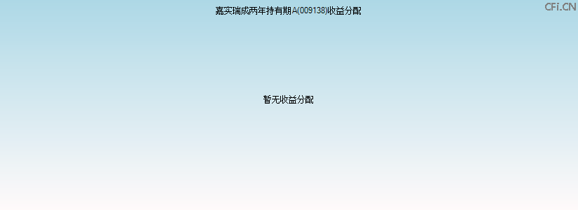 009138基金收益分配图 009138基金收益分配图