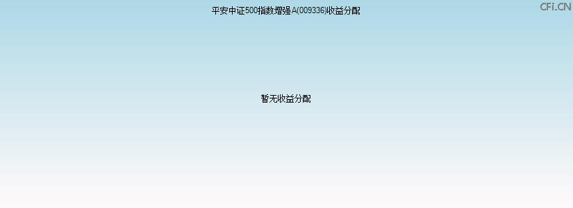 009336基金收益分配图 009336基金收益分配图