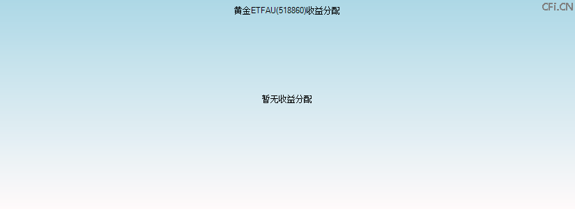 518860基金收益分配图 518860基金收益分配图