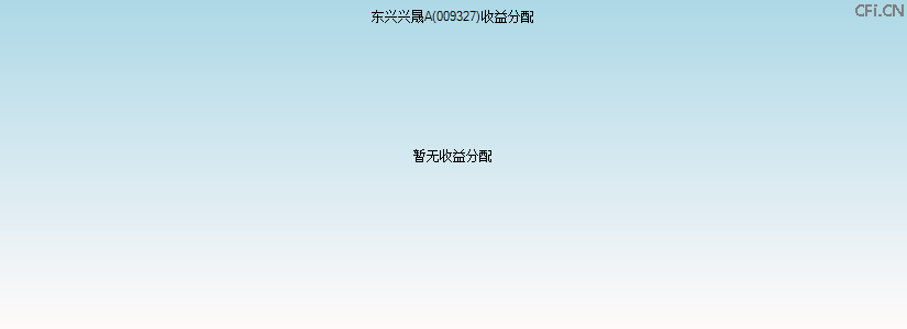 009327基金收益分配图 009327基金收益分配图