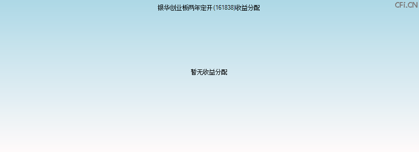 161838基金收益分配图 161838基金收益分配图
