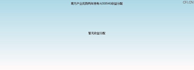 008546基金收益分配图 008546基金收益分配图