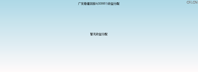 009951基金收益分配图 009951基金收益分配图