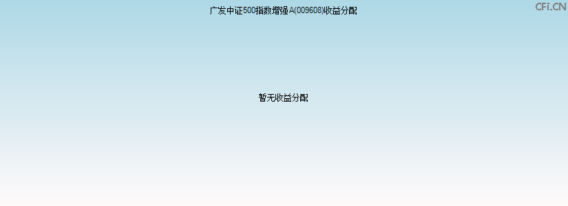 009608基金收益分配图 009608基金收益分配图