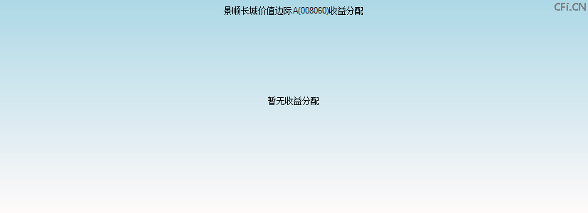 008060基金收益分配图 008060基金收益分配图