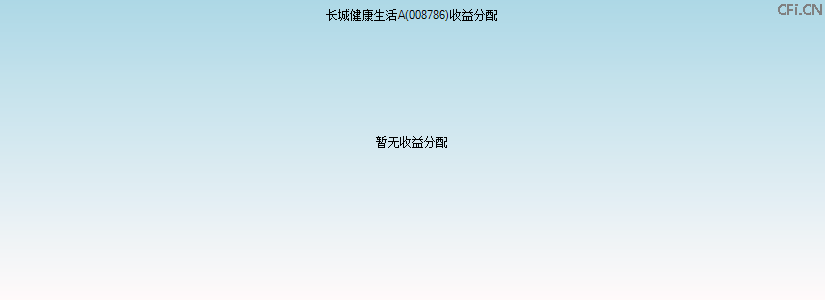 008786基金收益分配图 008786基金收益分配图