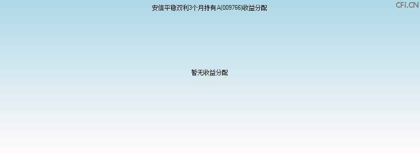 009766基金收益分配图 009766基金收益分配图