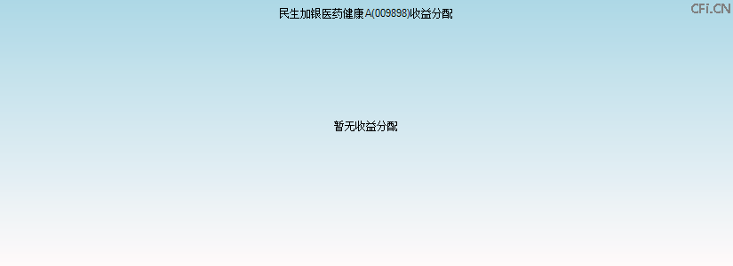 009898基金收益分配图 009898基金收益分配图