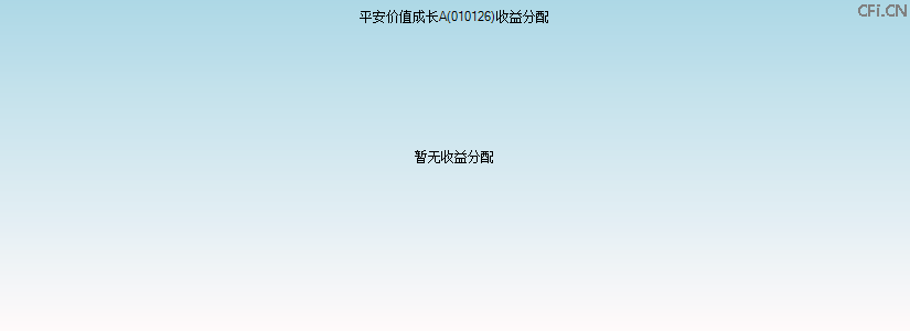 010126基金收益分配图 010126基金收益分配图
