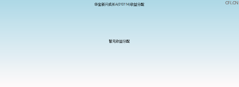 010114基金收益分配图 010114基金收益分配图