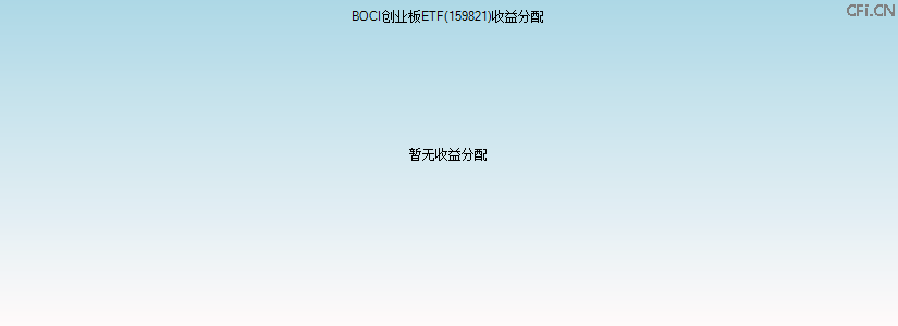 159821基金收益分配图 159821基金收益分配图