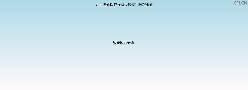 010434基金收益分配图 010434基金收益分配图