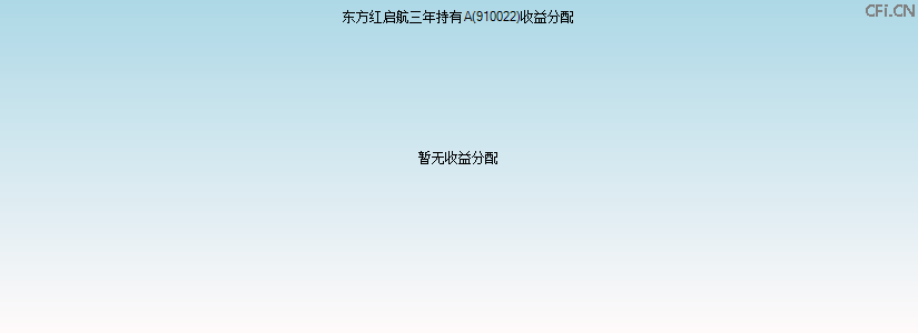 910022基金收益分配图 910022基金收益分配图