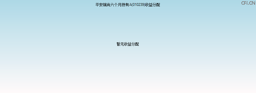 010239基金收益分配图 010239基金收益分配图