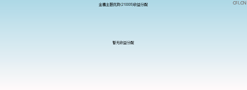 210005基金收益分配图 210005基金收益分配图