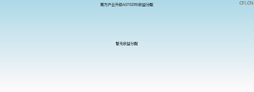 010299基金收益分配图 010299基金收益分配图