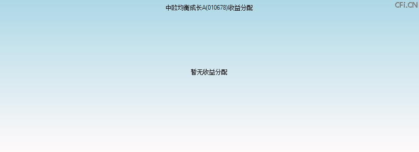 010678基金收益分配图 010678基金收益分配图