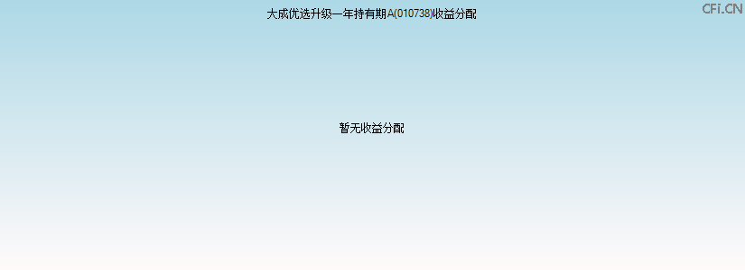 010738基金收益分配图 010738基金收益分配图
