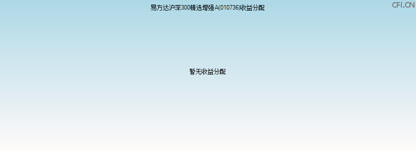 010736基金收益分配图 010736基金收益分配图
