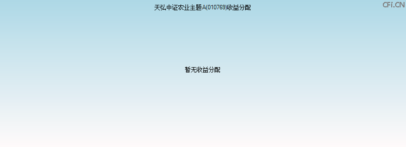010769基金收益分配图 010769基金收益分配图