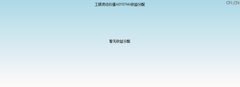 010744基金收益分配图 010744基金收益分配图