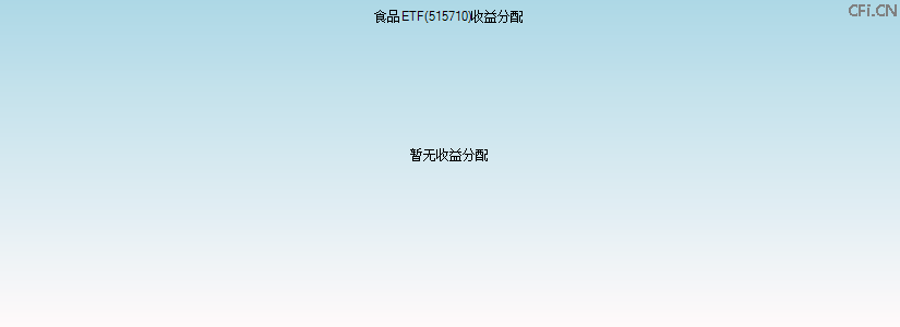 515710基金收益分配图 515710基金收益分配图