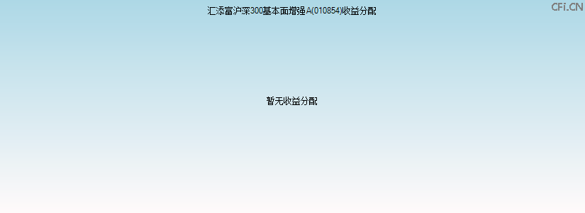 010854基金收益分配图 010854基金收益分配图