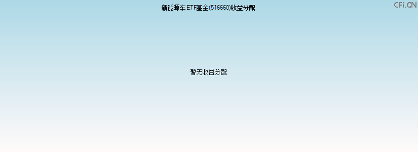 516660基金收益分配图 516660基金收益分配图