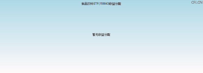 159843基金收益分配图 159843基金收益分配图