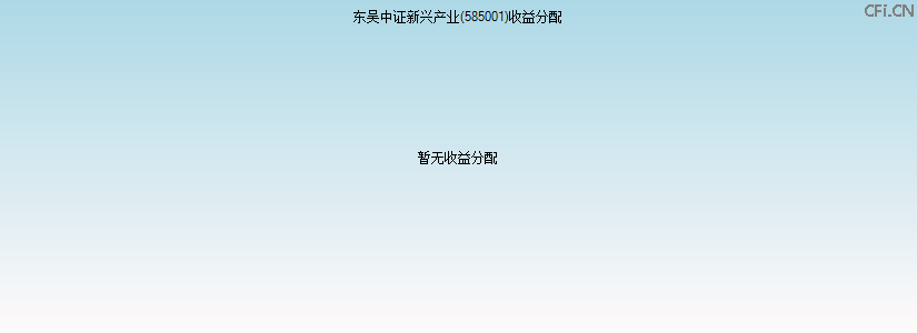 585001基金收益分配图 585001基金收益分配图