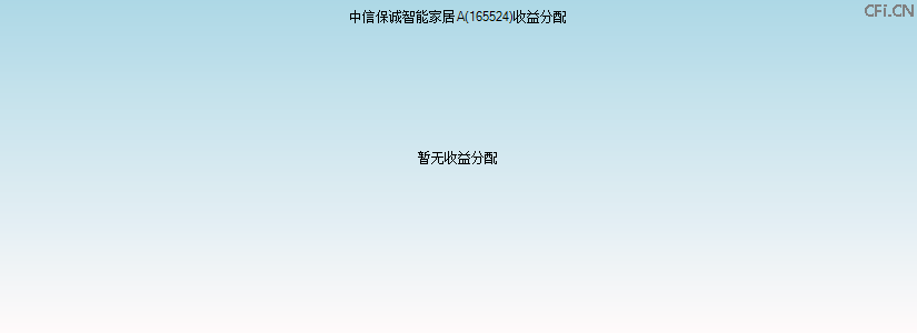 165524基金收益分配图 165524基金收益分配图