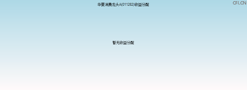 011282基金收益分配图 011282基金收益分配图