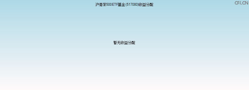 517080基金收益分配图 517080基金收益分配图