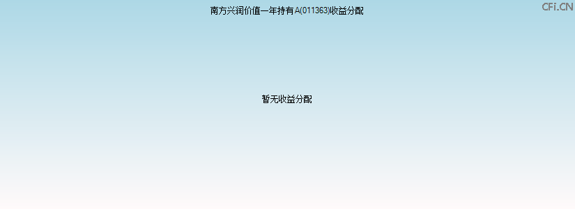 011363基金收益分配图 011363基金收益分配图