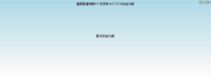 011212基金收益分配图 011212基金收益分配图