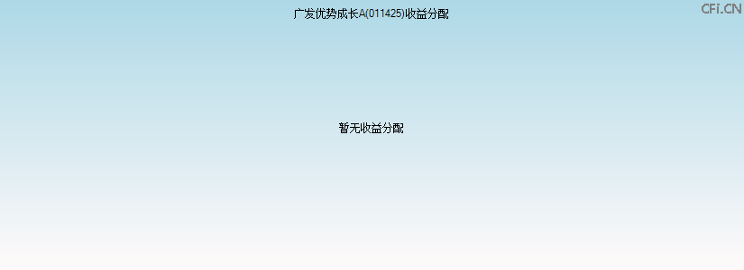 011425基金收益分配图 011425基金收益分配图