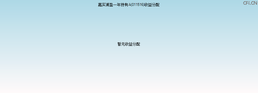 011516基金收益分配图 011516基金收益分配图