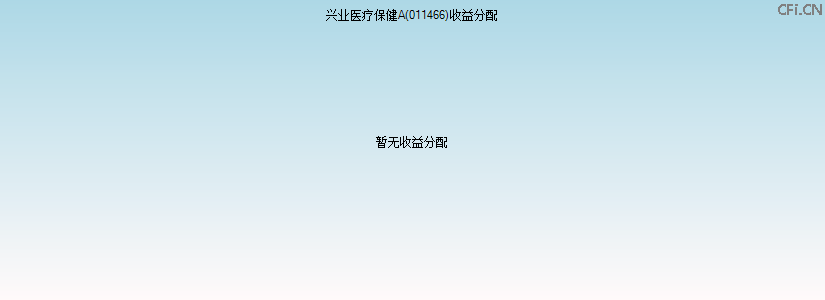 011466基金收益分配图 011466基金收益分配图