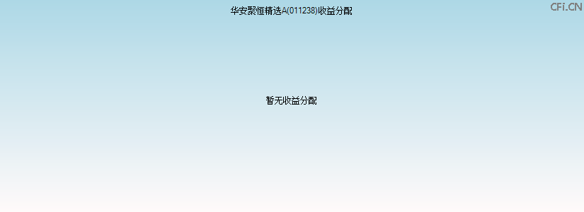 011238基金收益分配图 011238基金收益分配图