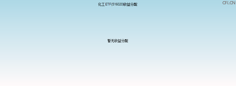 516020基金收益分配图 516020基金收益分配图