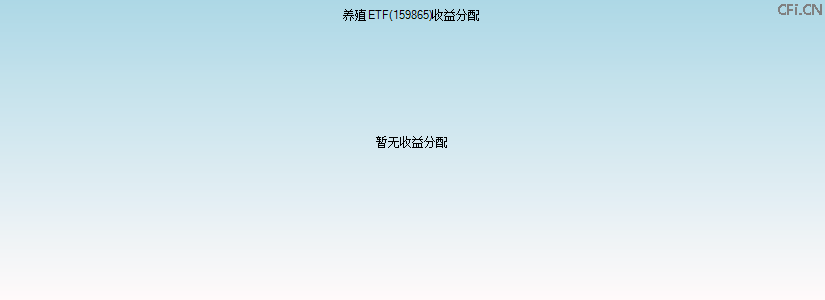 159865基金收益分配图 159865基金收益分配图