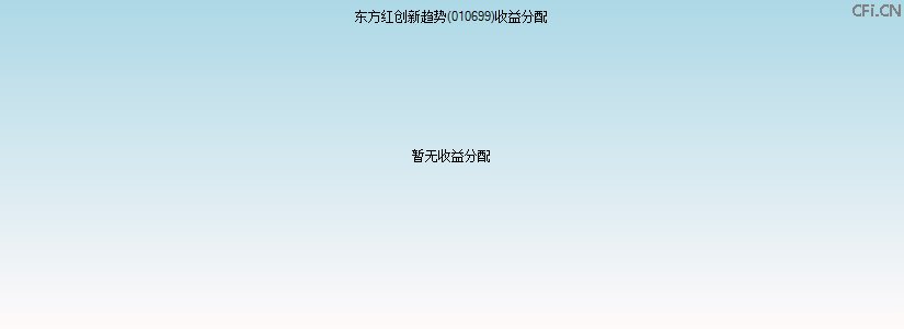010699基金收益分配图 010699基金收益分配图