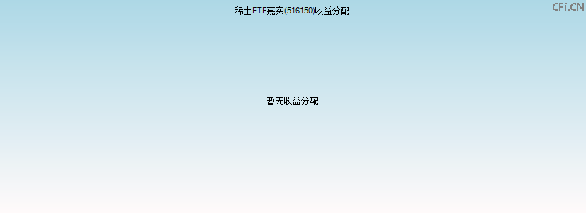 516150基金收益分配图 516150基金收益分配图