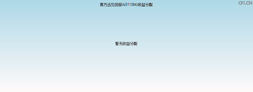 011384基金收益分配图 011384基金收益分配图