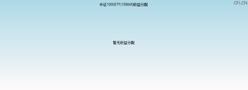 159845基金收益分配图 159845基金收益分配图