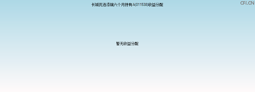 011538基金收益分配图 011538基金收益分配图