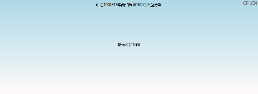 516300基金收益分配图 516300基金收益分配图
