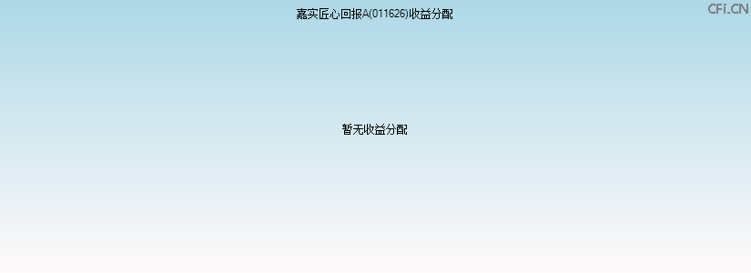 011626基金收益分配图 011626基金收益分配图