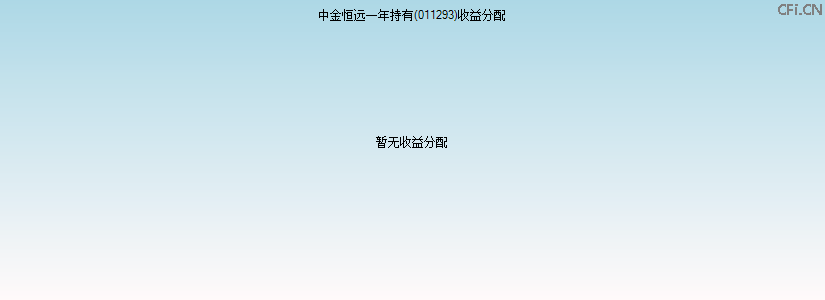 011293基金收益分配图 011293基金收益分配图